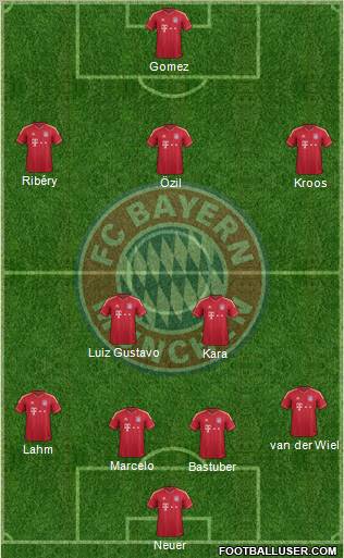 FC Bayern München Formation 2012