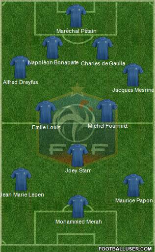 France Formation 2012