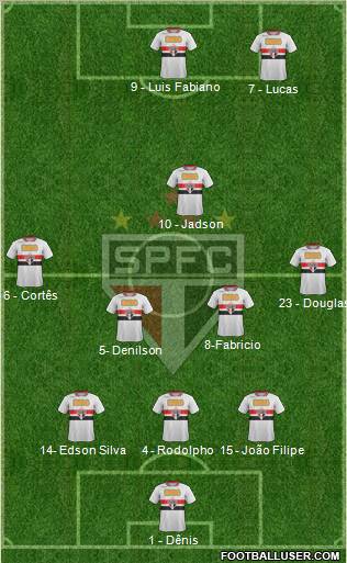 São Paulo FC Formation 2012