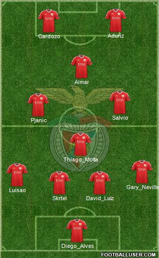 Sport Lisboa e Benfica - SAD Formation 2012