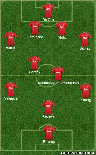 Manchester United Formation 2012