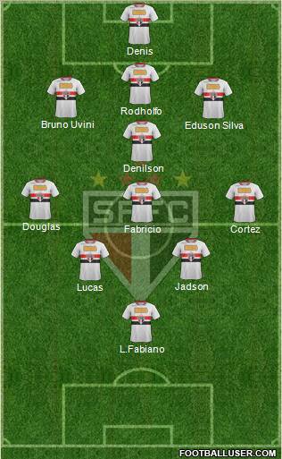 São Paulo FC Formation 2012