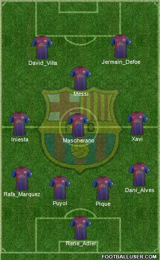 F.C. Barcelona Formation 2012