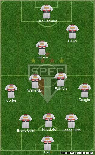 São Paulo FC Formation 2012