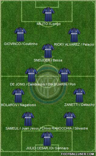 F.C. Internazionale Formation 2012