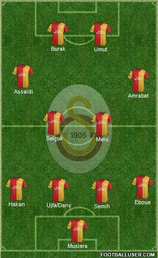 Galatasaray SK Formation 2012