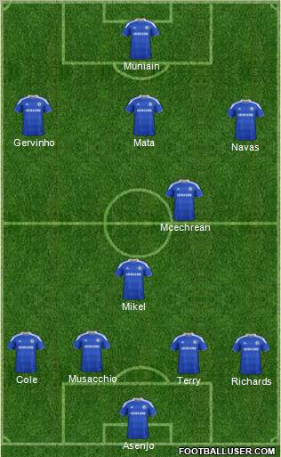 Chelsea Formation 2012