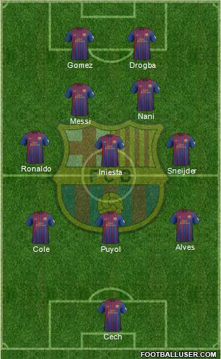 F.C. Barcelona Formation 2012