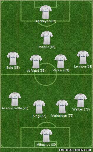 Tottenham Hotspur Formation 2012