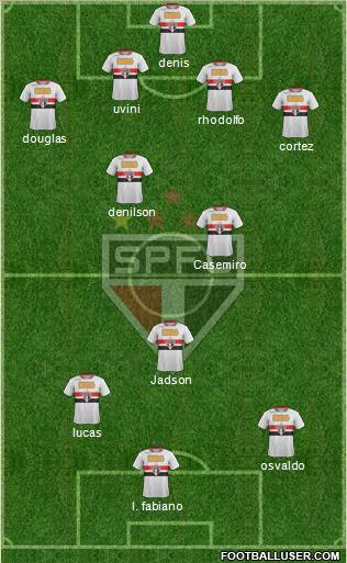 São Paulo FC Formation 2012