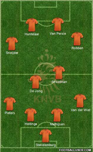 Holland Formation 2012