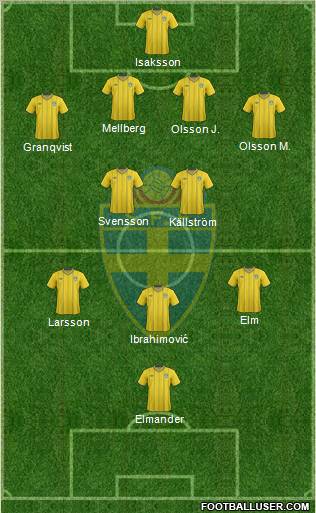 Sweden Formation 2012