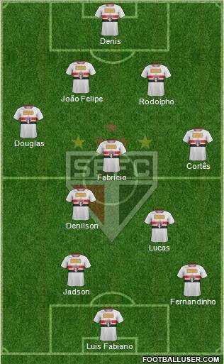 São Paulo FC Formation 2012