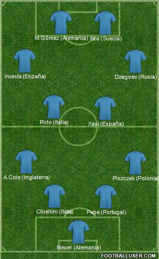 Euro 2012 Team Formation 2012