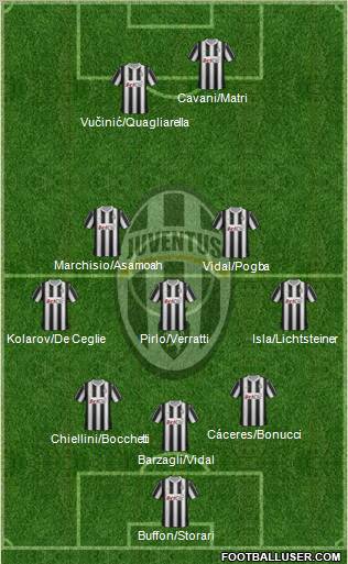 Juventus Formation 2012