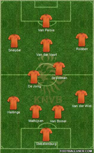 Holland Formation 2012