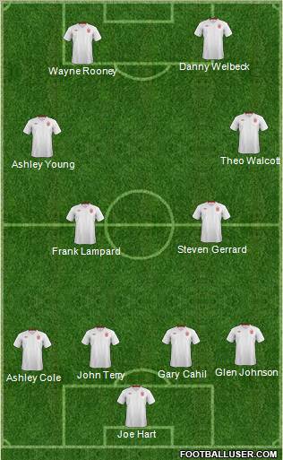 England Formation 2012