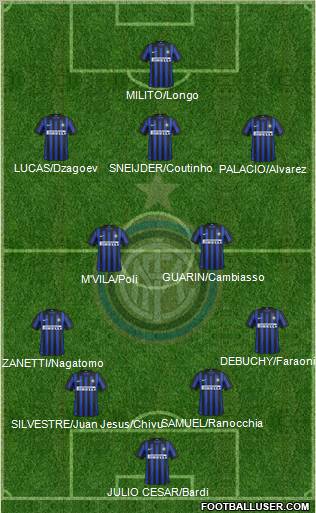 F.C. Internazionale Formation 2012