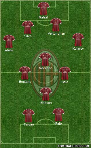 A.C. Milan Formation 2012