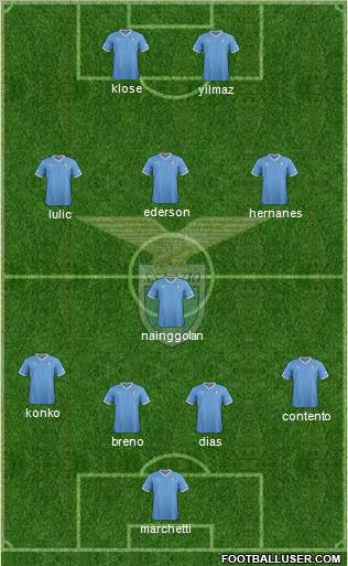 S.S. Lazio Formation 2012