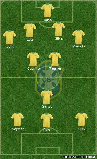 Brazil Formation 2012