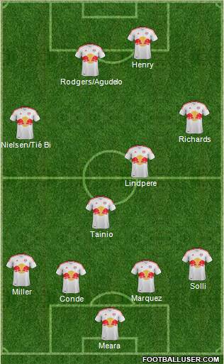 New York Red Bulls Formation 2012