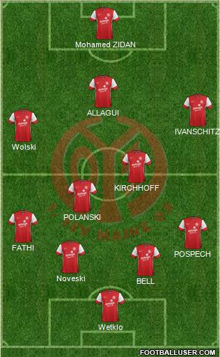 1.FSV Mainz 05 Formation 2012