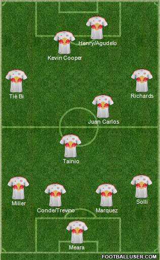 New York Red Bulls Formation 2012