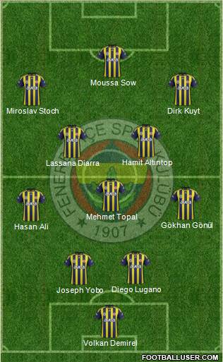 Fenerbahçe SK Formation 2012