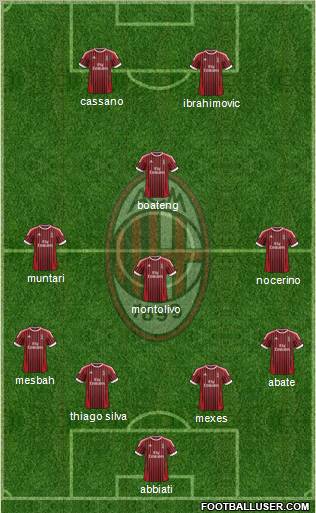 A.C. Milan Formation 2012