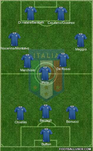 Italy Formation 2012