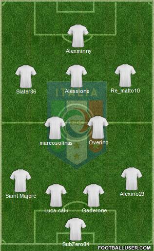 Italy Formation 2012