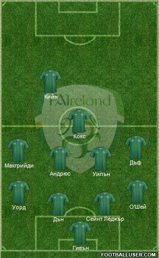 Ireland Formation 2012