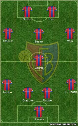 FC Basel Formation 2012