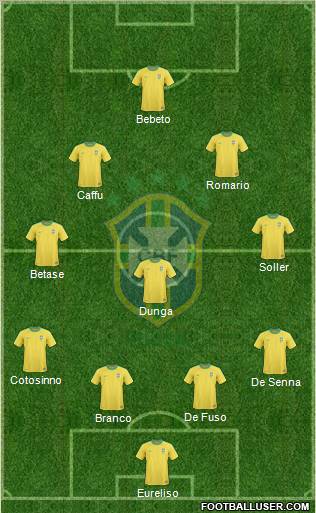 Brazil Formation 2012