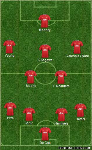 Manchester United Formation 2012