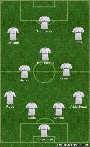 Tottenham Hotspur Formation 2012