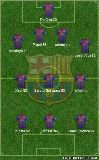 F.C. Barcelona Formation 2012