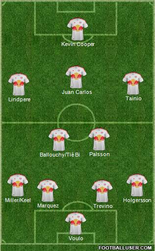 New York Red Bulls Formation 2012