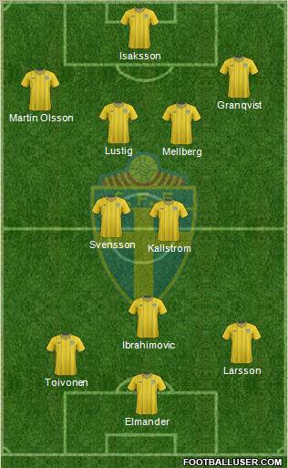 Sweden Formation 2012