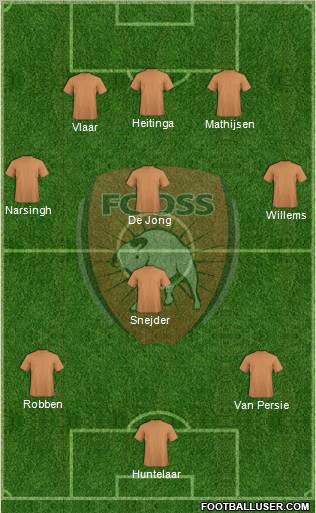 TOP Oss Formation 2012