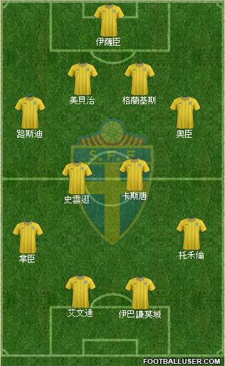 Sweden Formation 2012