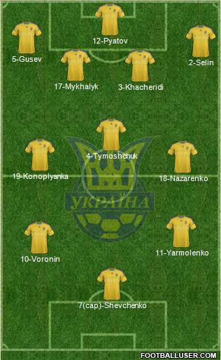 Ukraine Formation 2012