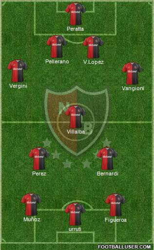 Newell's Old Boys Formation 2012