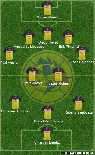 Club de Fútbol América Formation 2012