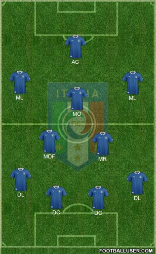 Italy Formation 2012