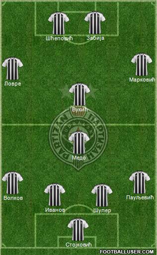 FK Partizan Beograd Formation 2012