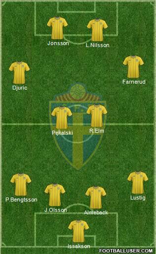 Sweden Formation 2012