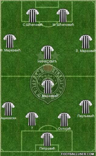 FK Partizan Beograd Formation 2012