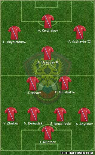 Russia Formation 2012